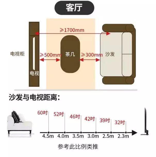 金牌设计师分享：42个人性化设计，解决你的所有装修难题