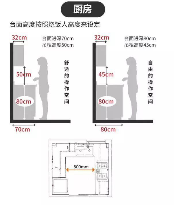 金牌设计师分享:42个人性化设计,解决你的所有装修难题
