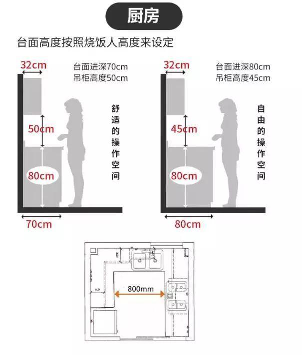 金牌设计师分享：42个人性化设计，解决你的所有装修难题