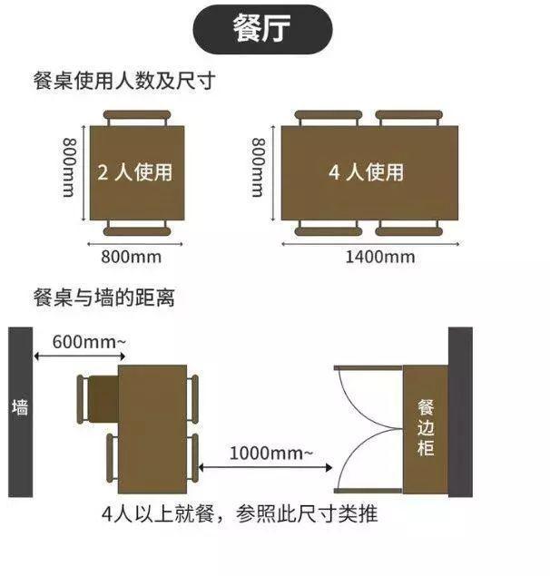 金牌设计师分享：42个人性化设计，解决你的所有装修难题