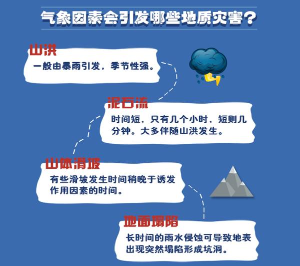 地震和气象专家解析：地震云是否真实存在？哪些天气因素影响震后救援？