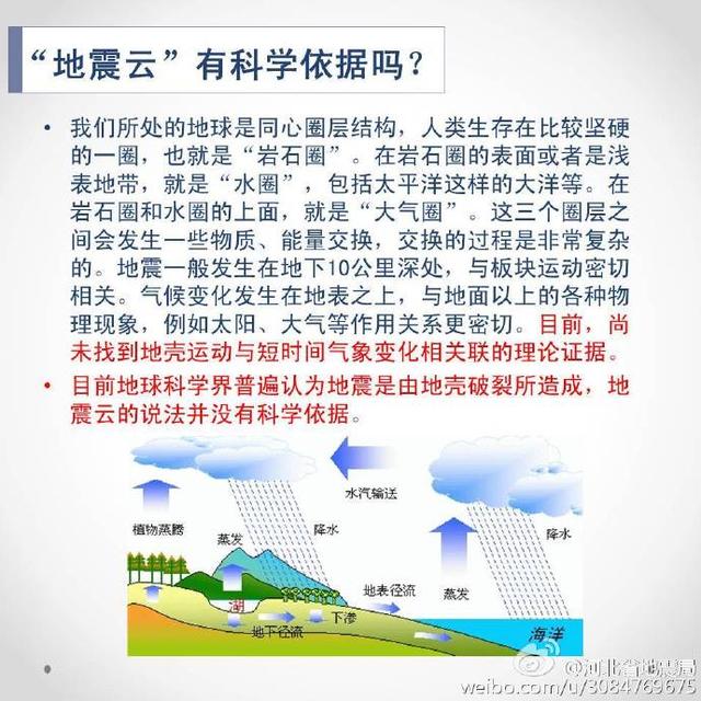 “地震云”可信吗？让你失望了，地震云并不存在！