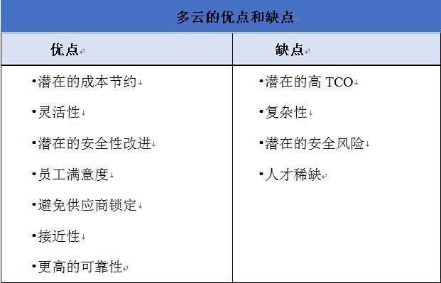 什么是多云?多云有哪些优点和缺点?