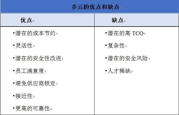 什么是多云？多云有哪些优点和缺点？