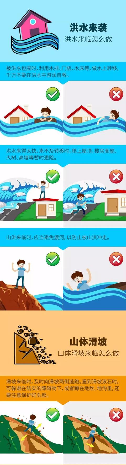 海南明天多云&暴雨洪水泥石流常识你了解吗？