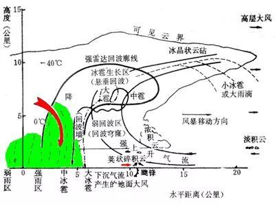 【科普之春一】这些天气气象知识你都知道多少？