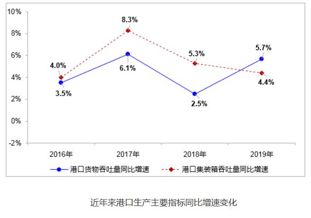 投资在建项目逐步复工 2020新冠肺炎疫情对交通运输行业有哪些影响?