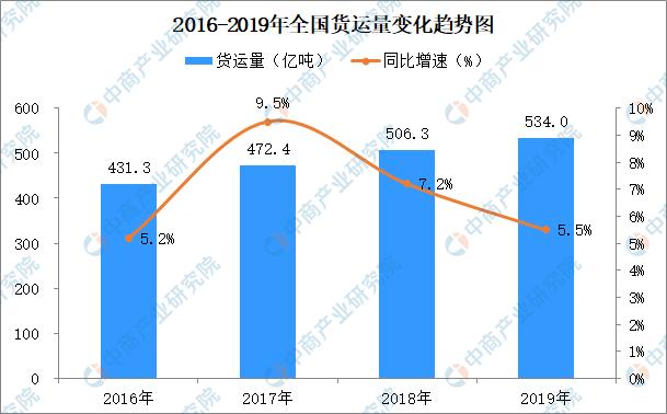 投资在建项目逐步复工 2020新冠肺炎疫情对交通运输行业有哪些影响?