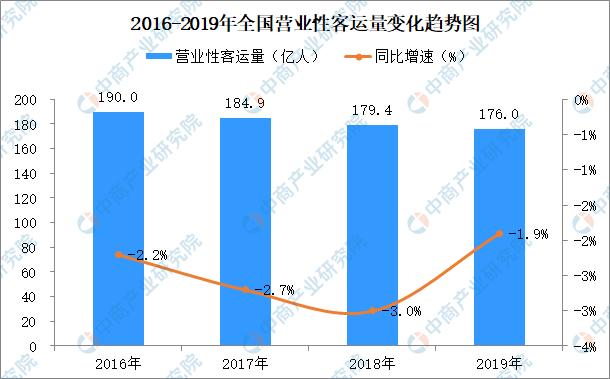 投资在建项目逐步复工 2020新冠肺炎疫情对交通运输行业有哪些影响?