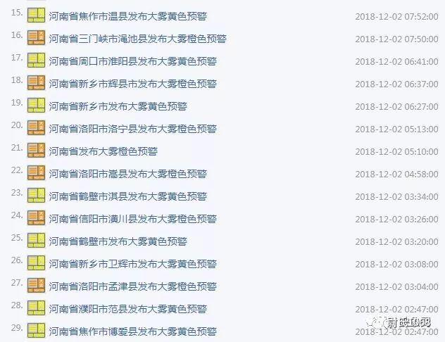 雾天出行，这些知识“雾”必注意！