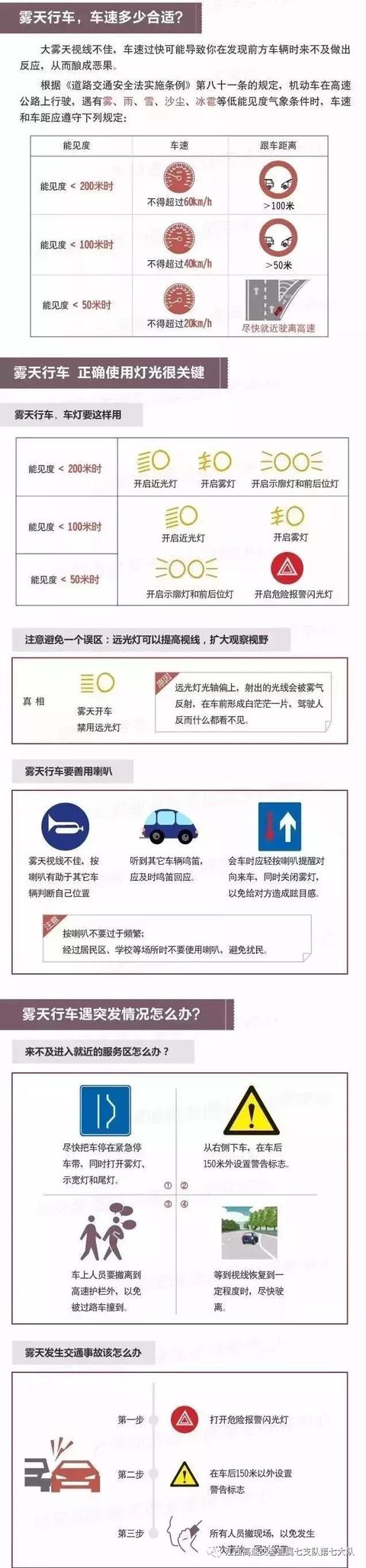 「安全提示」雾天安全小常识!