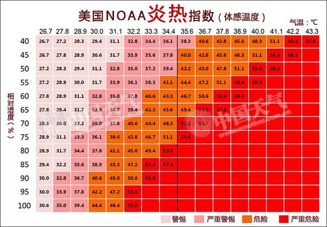 天气小常识：降温了，为什么感觉不到冷？