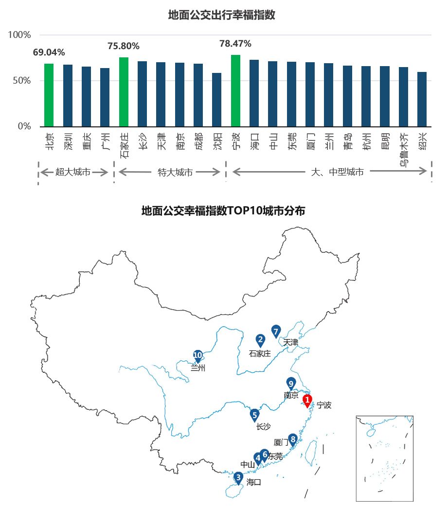 大数据看交通 | 兰州两项出行指标全国最优!