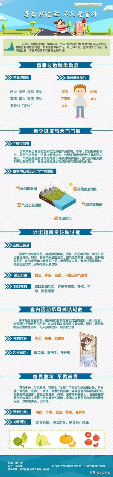 陕西人注意!大风、降温、浮尘齐活了!最高降10度,各地天气变化有先后……