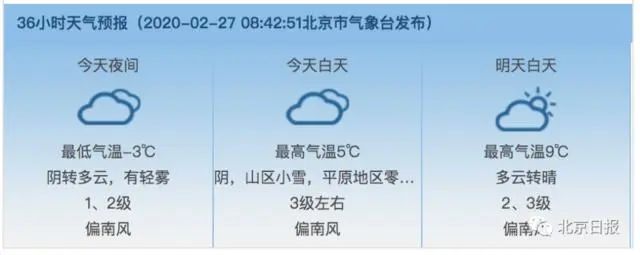 注意！天气有变！北京雨雪马上上线！