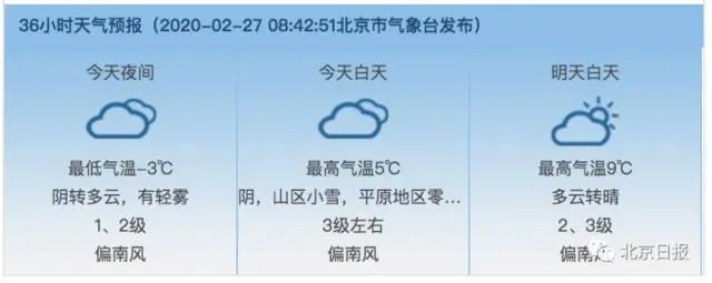 注意!天气有变!北京雨雪马上上线!