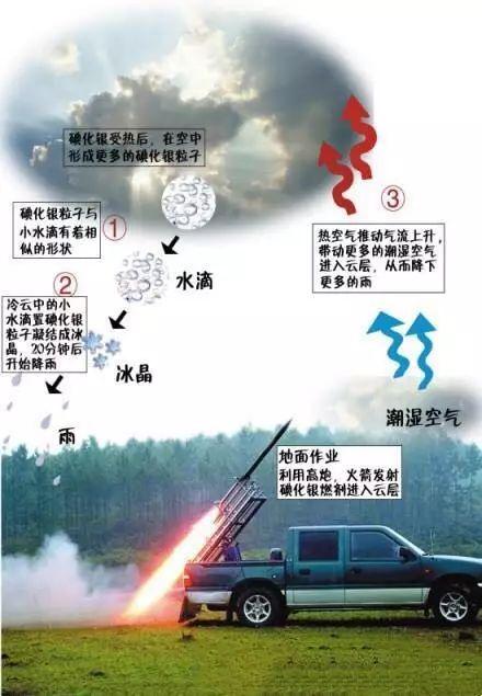 阳江阳春这三个地方将发射火箭增雨