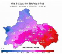 今天下午太阳微微露头 气
