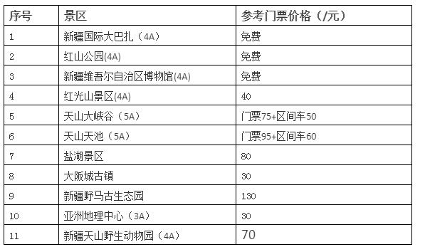 新疆旅游景点门票价格汇总,建议收藏