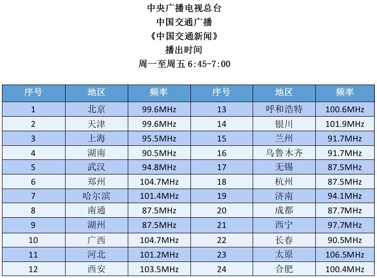 虽然看不清楚脸,也要给你们画张像!| 中国交通新闻