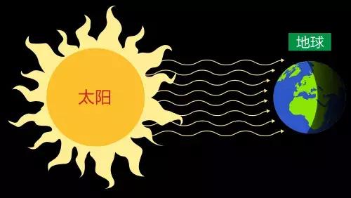 什么是太阳风暴?对地球有影响吗?
