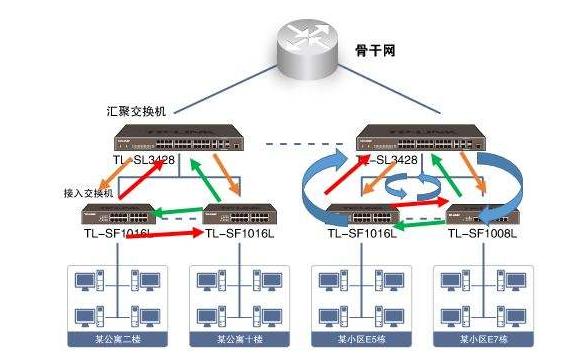 一文轻松了解网络风暴产生的原因及防御原理，必备通信知识第11篇