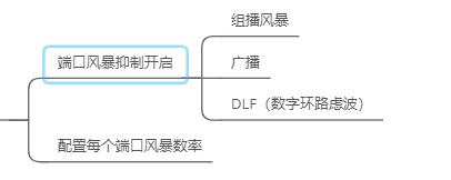 一文轻松了解网络风暴产生的原因及防御原理，必备通信知识第11篇