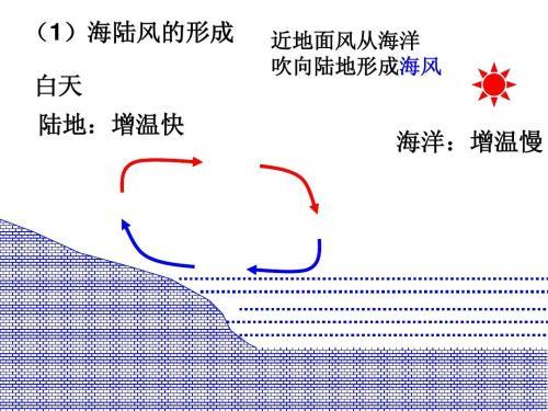 火星几乎没有大气，高达每秒180米的超级风暴如何形成？