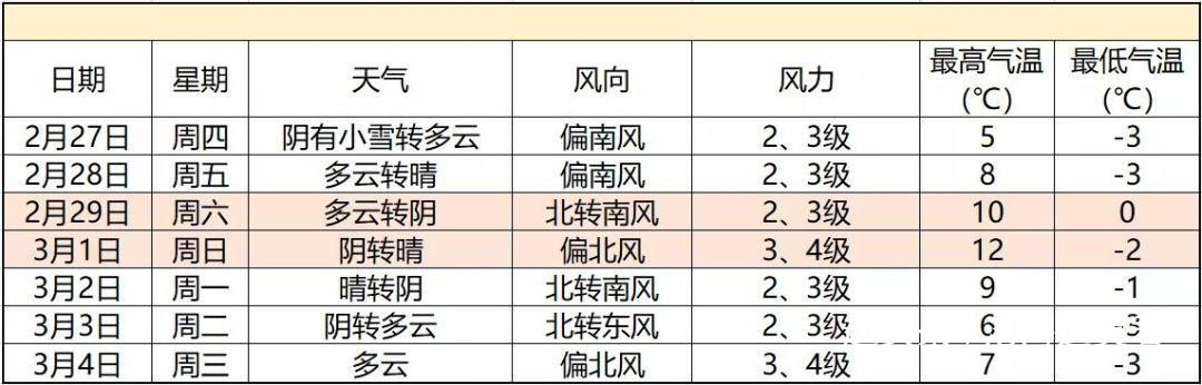 降温又降雪！今天北京大部分地区或将迎来雨雪天气！