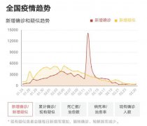 是不是病毒季节性爆发?春