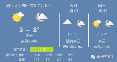 烟台天气:多云,气温3℃,北