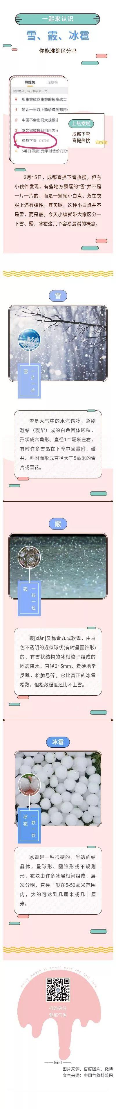 气象科普—雪、霰、冰雹区分方法