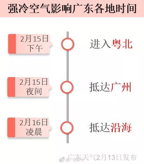 多地下冰雹!广州最低5℃!2020广东首场寒潮要来了