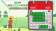 周后期气温回暖春大豆等