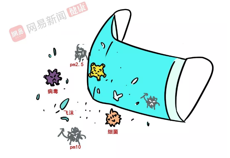 倡议：预防新型肺炎，用过的口罩要这样处理