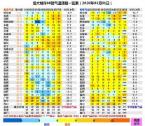 部分地区气温将下降4～