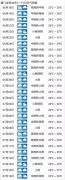 雨天出行，你必须要知道