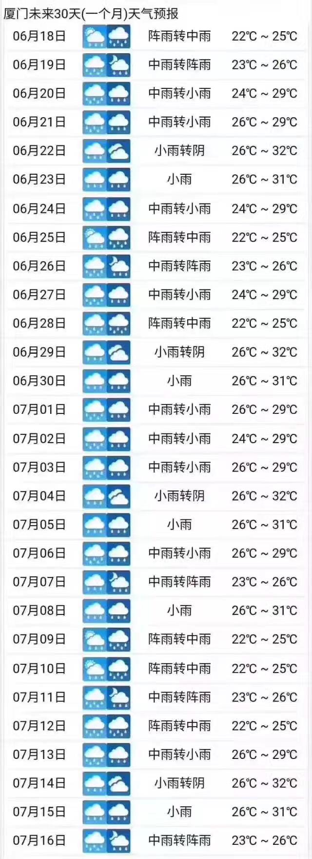 雨天出行，你必须要知道的六大注意事项！