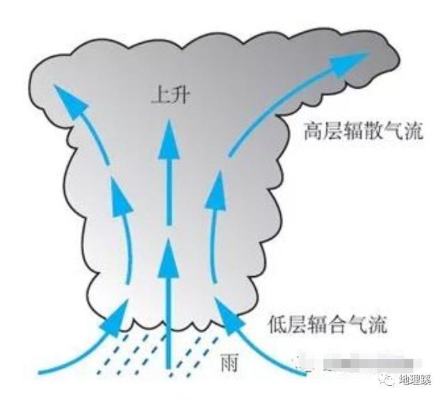 「气象科普知识」产生大风的天气系统有哪些？