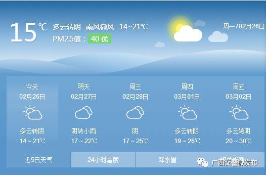未来一周将有两次降雨天气,阴雨天行车注意事项你知道多少?