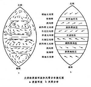 小编告诉你什么是“大洋环流”-图2