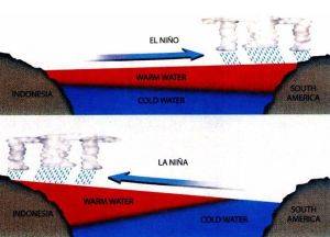 一起了解下“厄尔尼诺现象”-图2