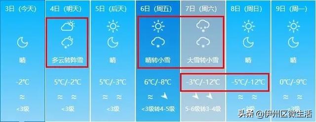 寒潮入侵!中到大雪+8级大风+大降温!未来7天新疆的天气是这样的