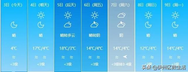 寒潮入侵!中到大雪+8级大风+大降温!未来7天新疆的天气是这样的