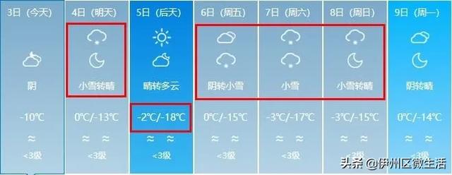 寒潮入侵!中到大雪+8级大风+大降温!未来7天新疆的天气是这样的