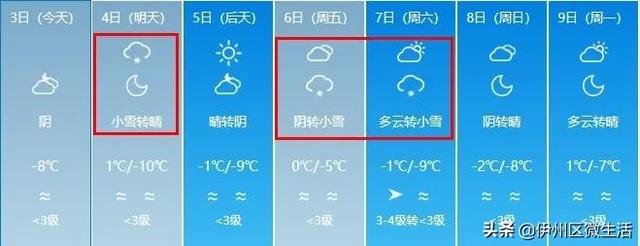 寒潮入侵!中到大雪+8级大风+大降温!未来7天新疆的天气是这样的
