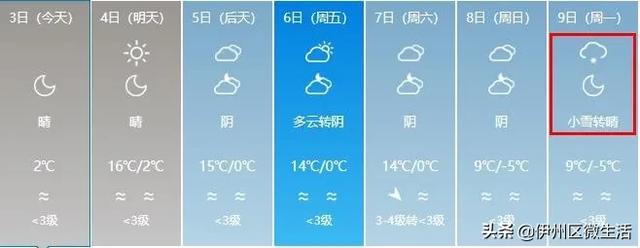 寒潮入侵!中到大雪+8级大风+大降温!未来7天新疆的天气是这样的