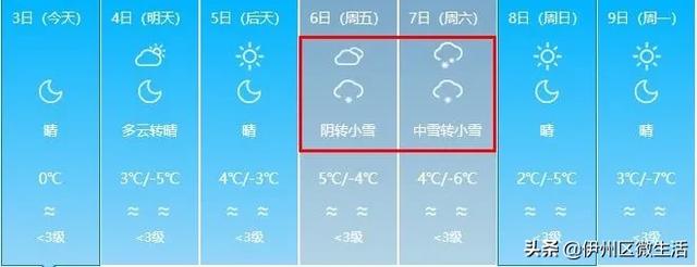 寒潮入侵!中到大雪+8级大风+大降温!未来7天新疆的天气是这样的
