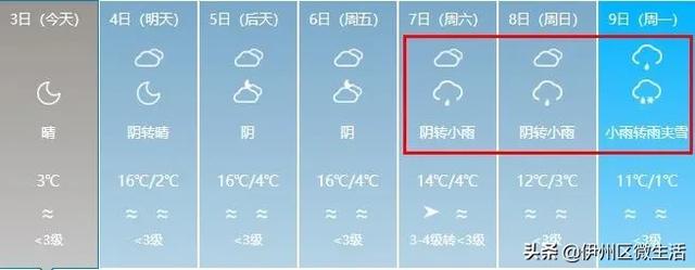 寒潮入侵!中到大雪+8级大风+大降温!未来7天新疆的天气是这样的