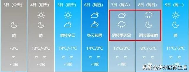 寒潮入侵!中到大雪+8级大风+大降温!未来7天新疆的天气是这样的